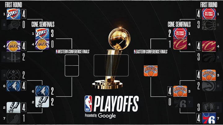 Playoff bracket
