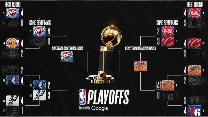 Playoff bracket