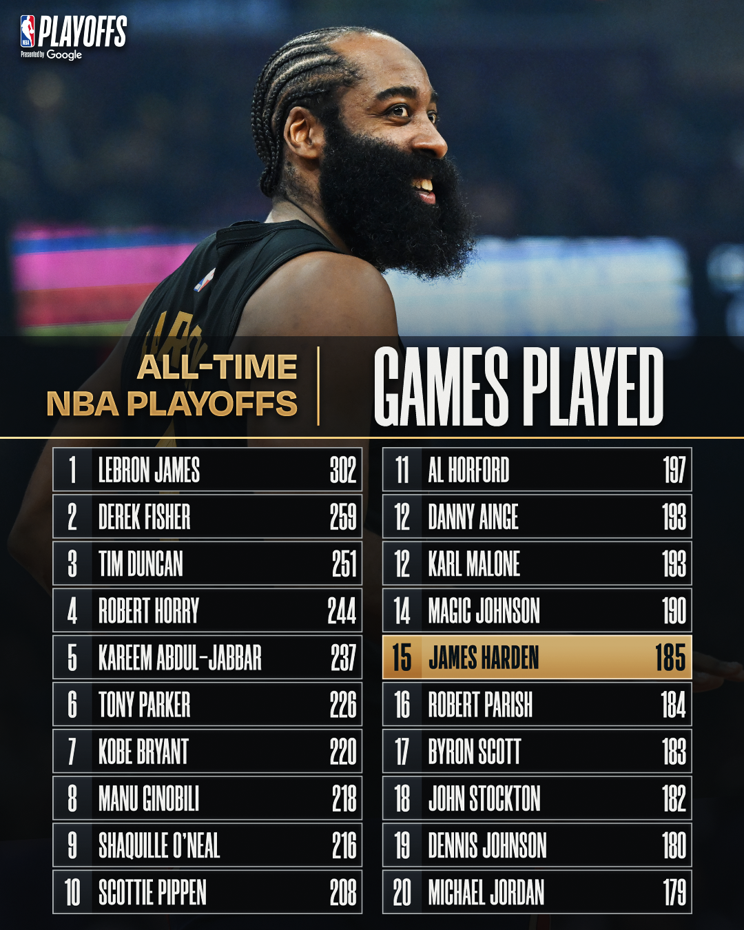 James Harden