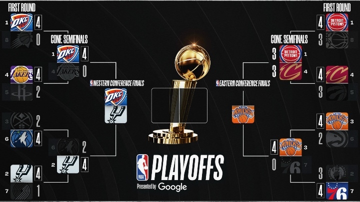 Playoff bracket
