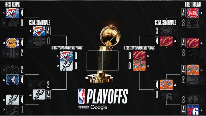 Playoff bracket