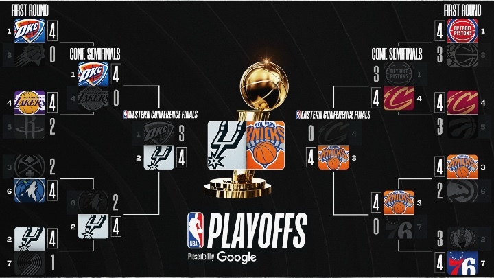 Playoff bracket