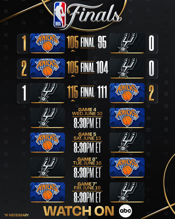 NBA Finals Tale of the Tape
