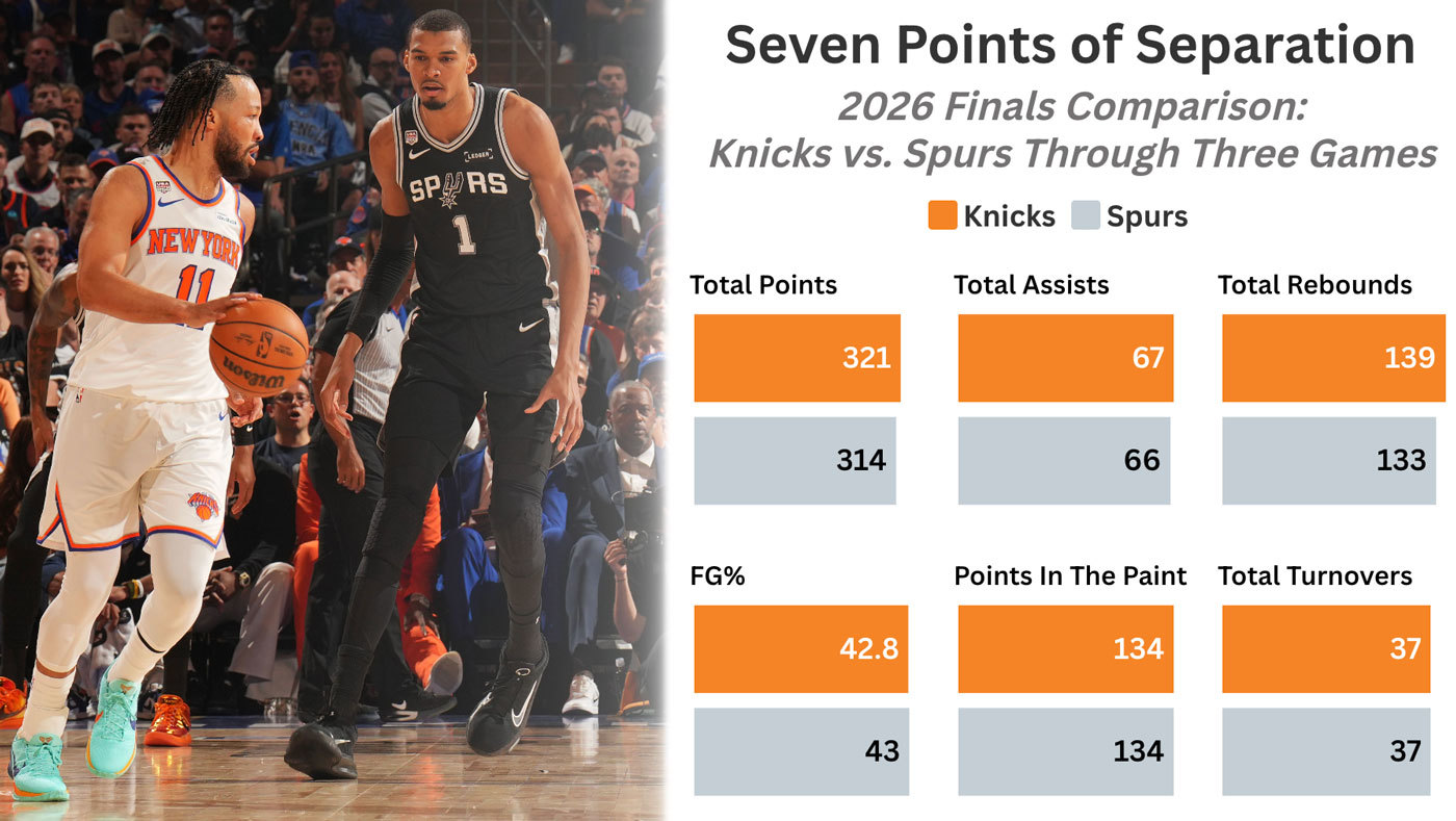NBA Finals Tale of the Tape