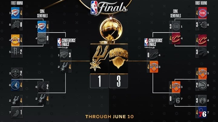 Playoff bracket