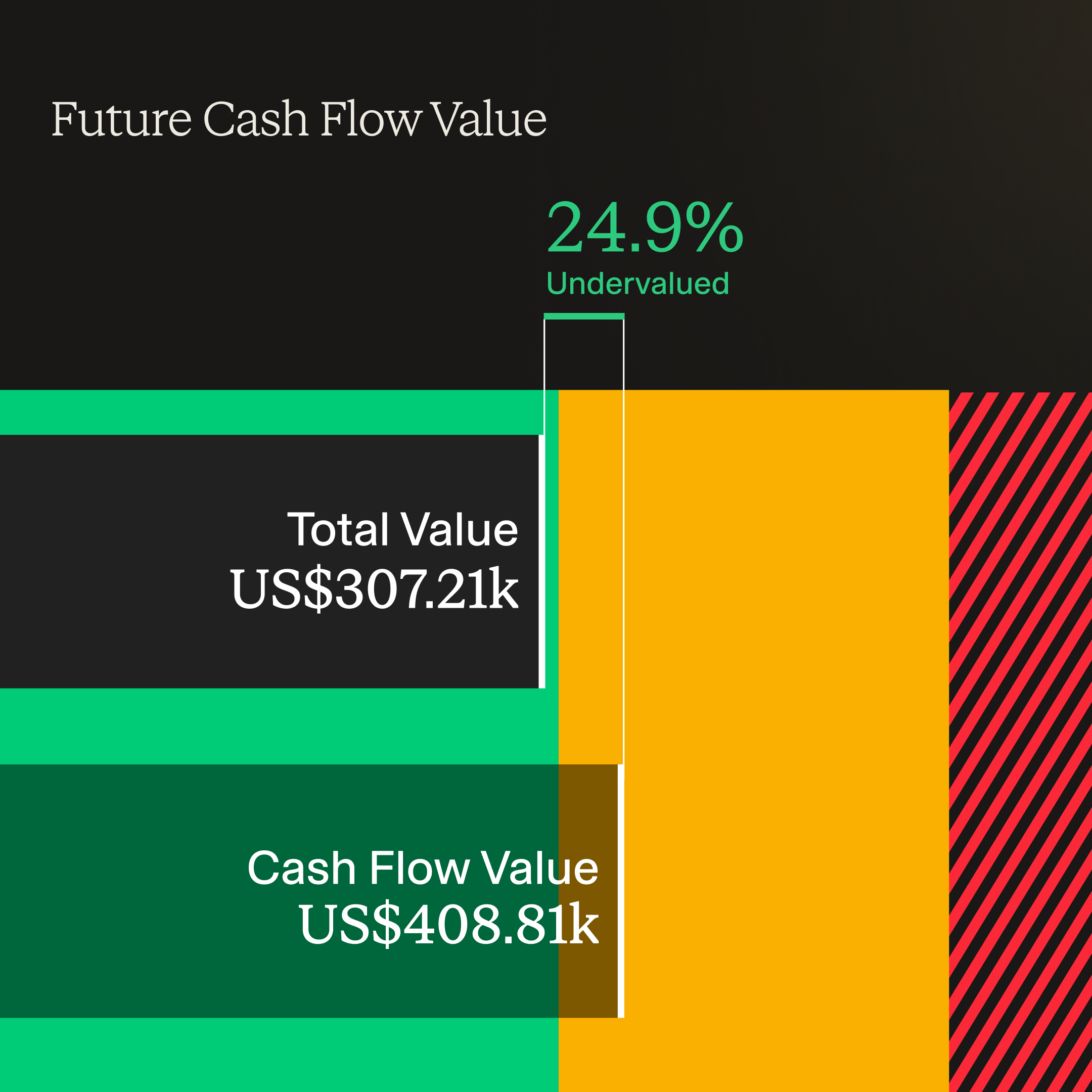Deeper Dividend Analysis Alerts