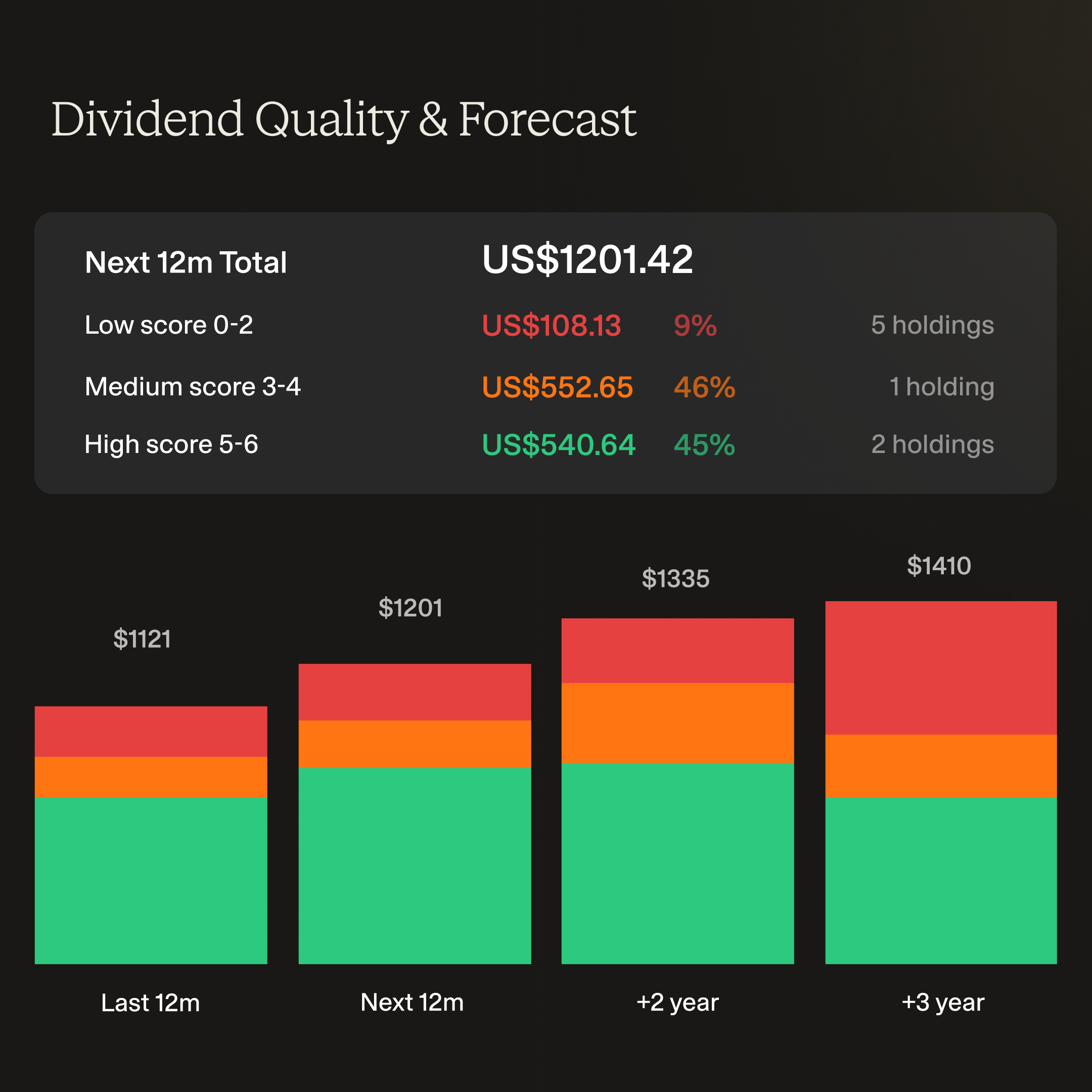 Dividends Calendar