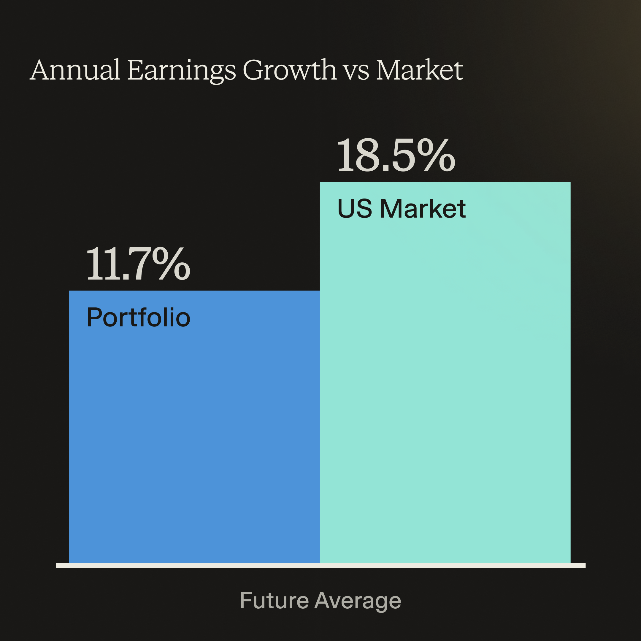 Deeper Dividend Analysis Alerts