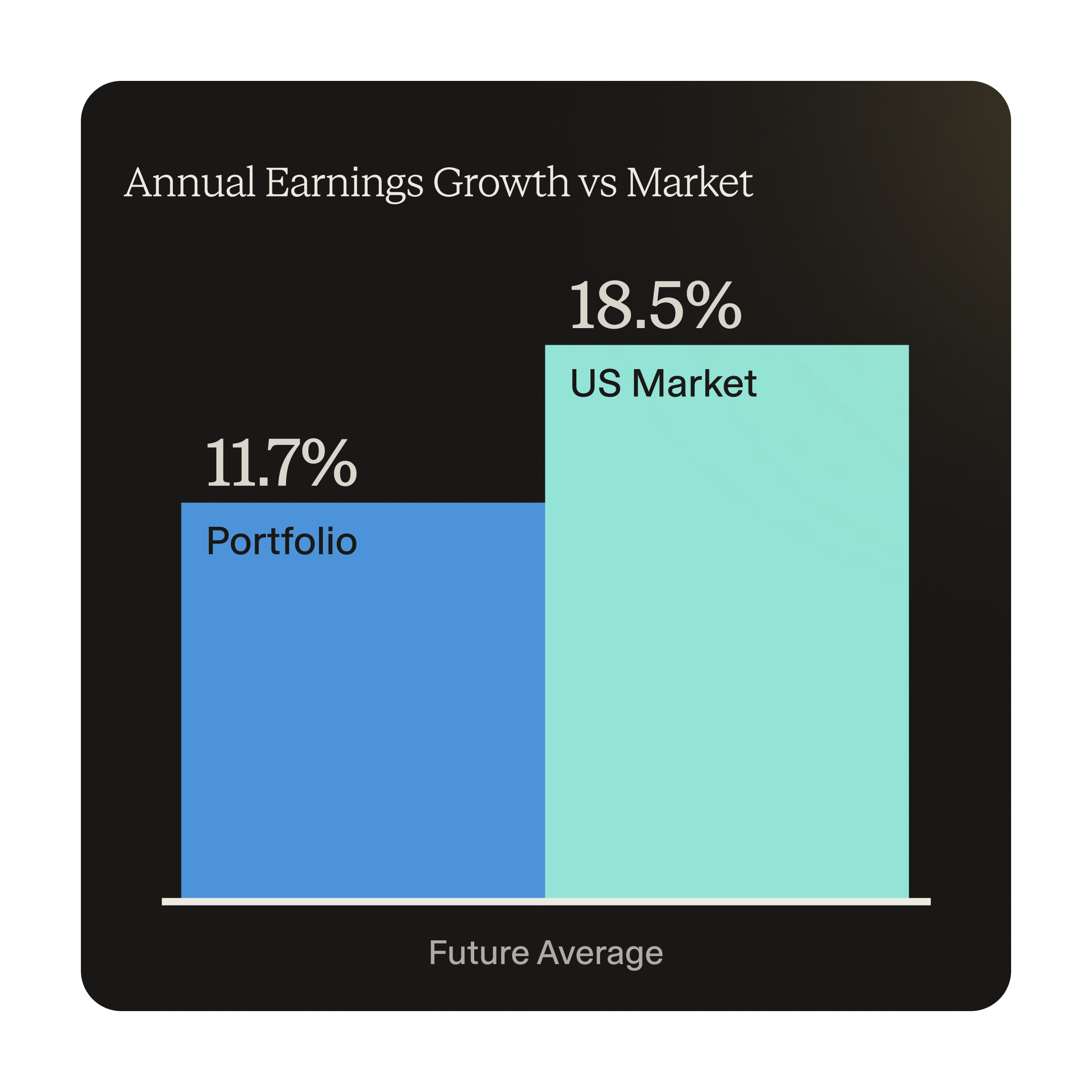 Deeper Dividend Analysis Alerts