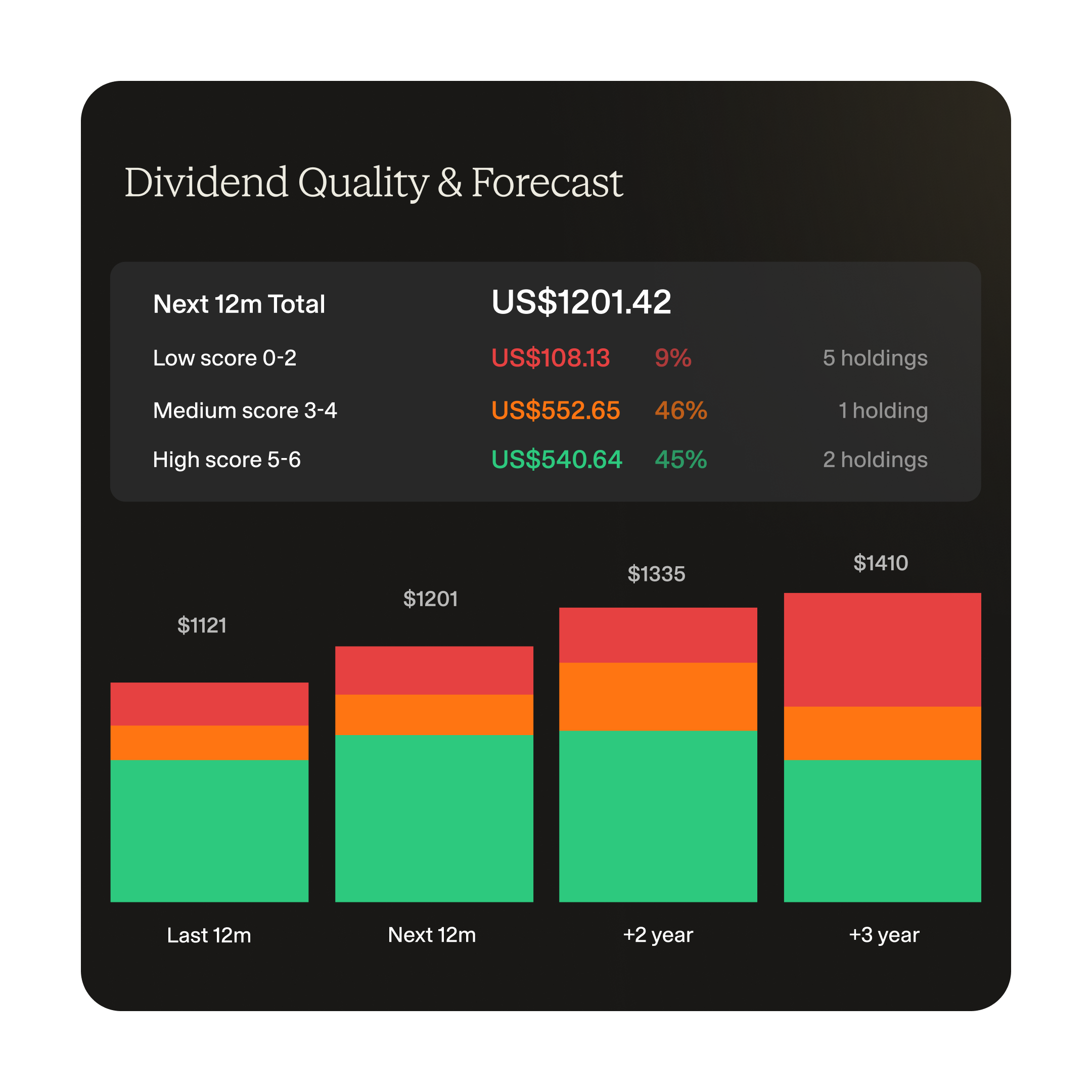 Dividends Calendar