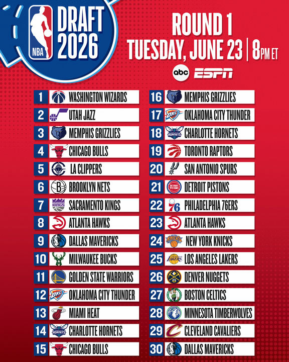 NBA Draft order