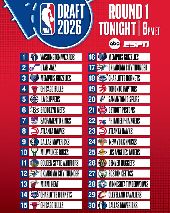 2026 Draft order