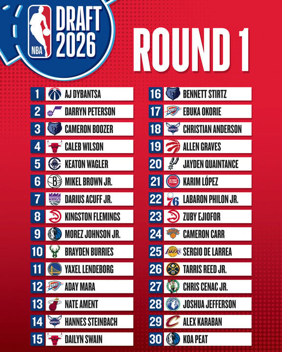 NBA Draft Round 1 Results