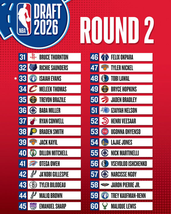 2026 NBA Draft Round 2