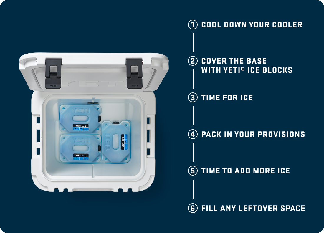 Ice Retention Guide