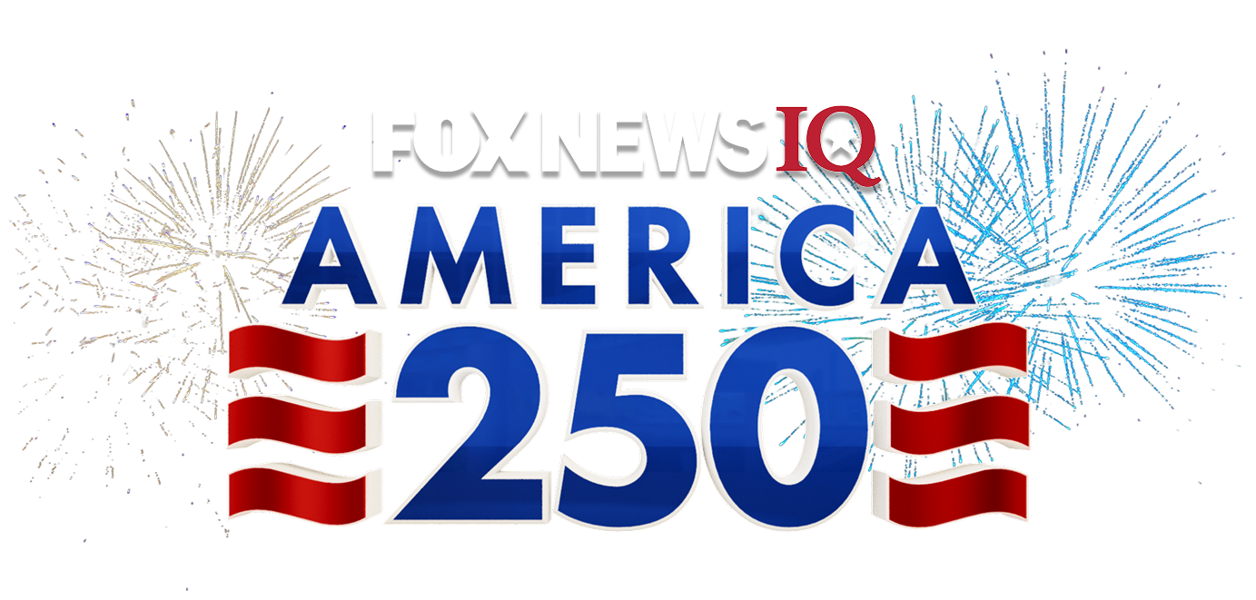 FOX News IQ - America 250