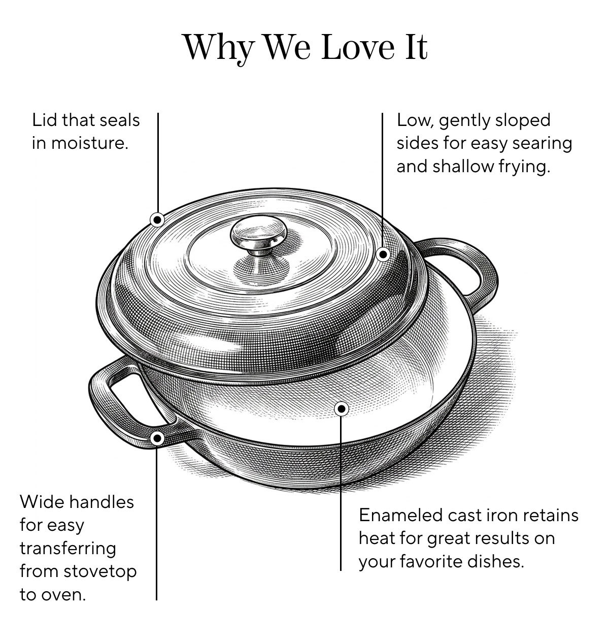 Cookware Sale