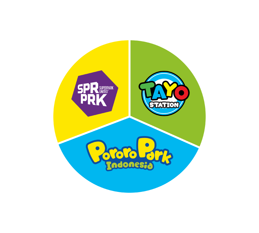 Pororo Park PIM