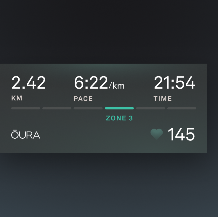 Oura app running stats showing 2.42 km, 6:22 per km pace, 21:54 time, Zone 3, and a heart rate of 145 bpm