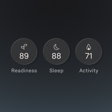 Oura app widget showing three scores: Readiness 89, Sleep 88, Activity 71