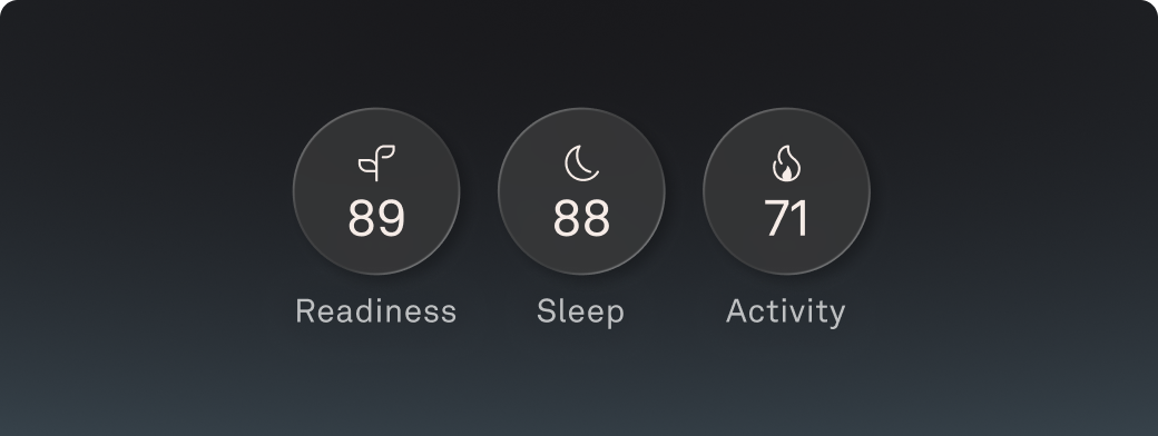 Oura app widget showing three scores: Readiness 89, Sleep 88, Activity 71