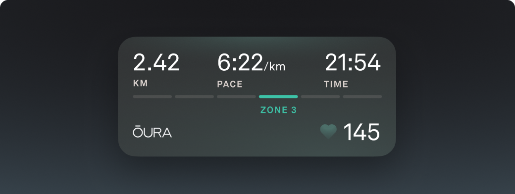 Oura app running stats showing 2.42 km, 6:22 per km pace, 21:54 time, Zone 3, and a heart rate of 145 bpm