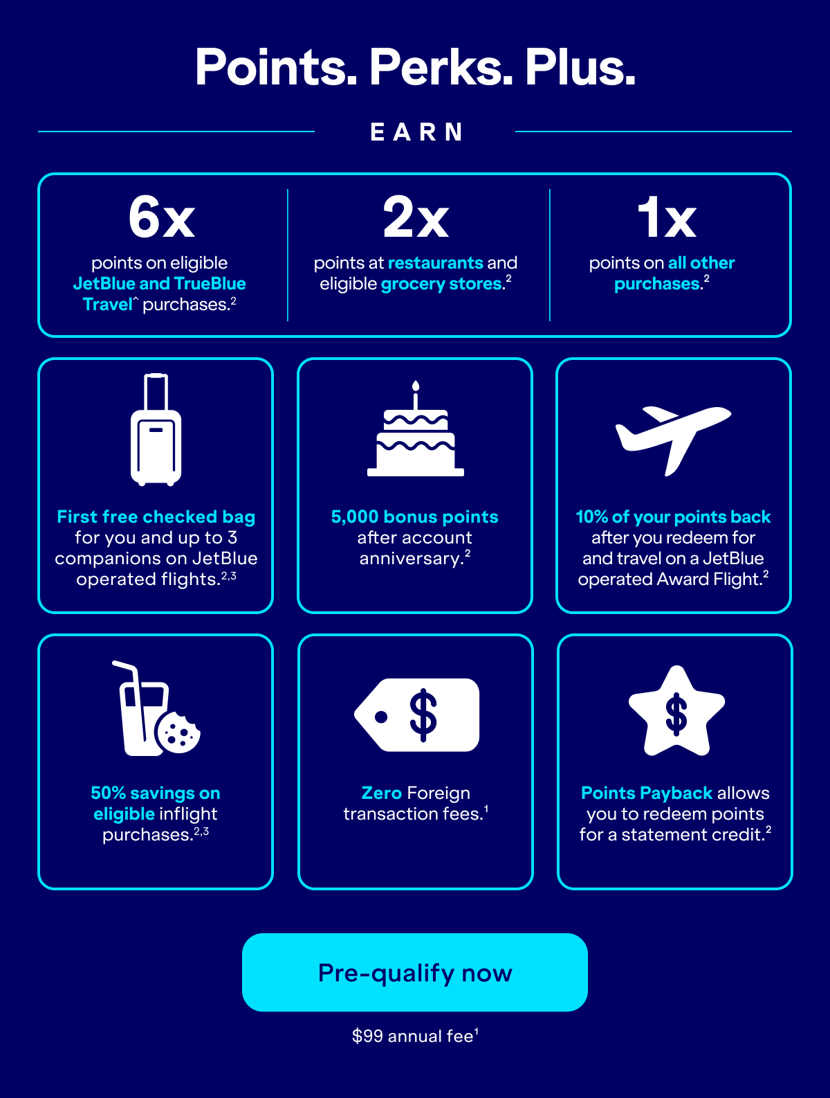 Points. Perks. Plus. Earn 6X points on eligible JetBlue and TrueBlue Travel purchases, 2X points at restaurants and eligible grocery stores, and 1X point on all other purchases. Enjoy your first free checked bag for you and up to 3 companions on JetBlue-operated flights, 5,000 bonus points after your account anniversary, 10% of your points back on JetBlue-operated award flights, 50% savings on eligible inflight purchases, zero foreign transaction fees, and Points Payback to redeem points for a statement credit. Pre-qualify now. $99 annual fee.(1)