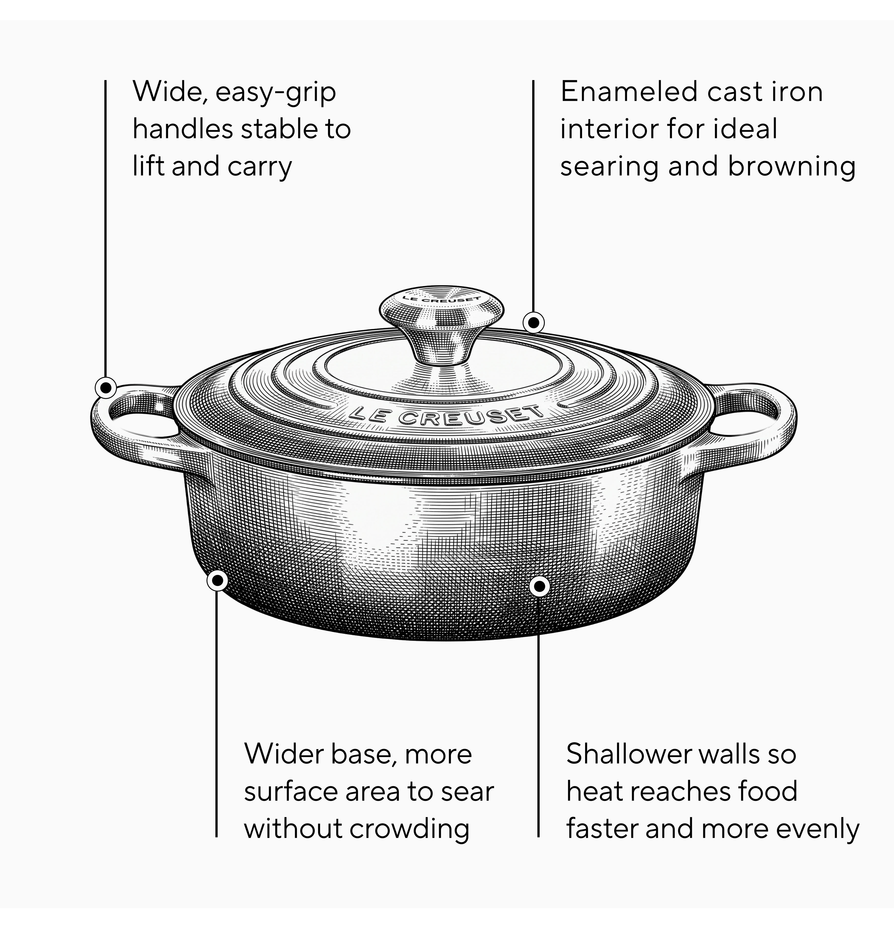Le Creuset Signature Round Wide Dutch Oven, 3.5 qt.