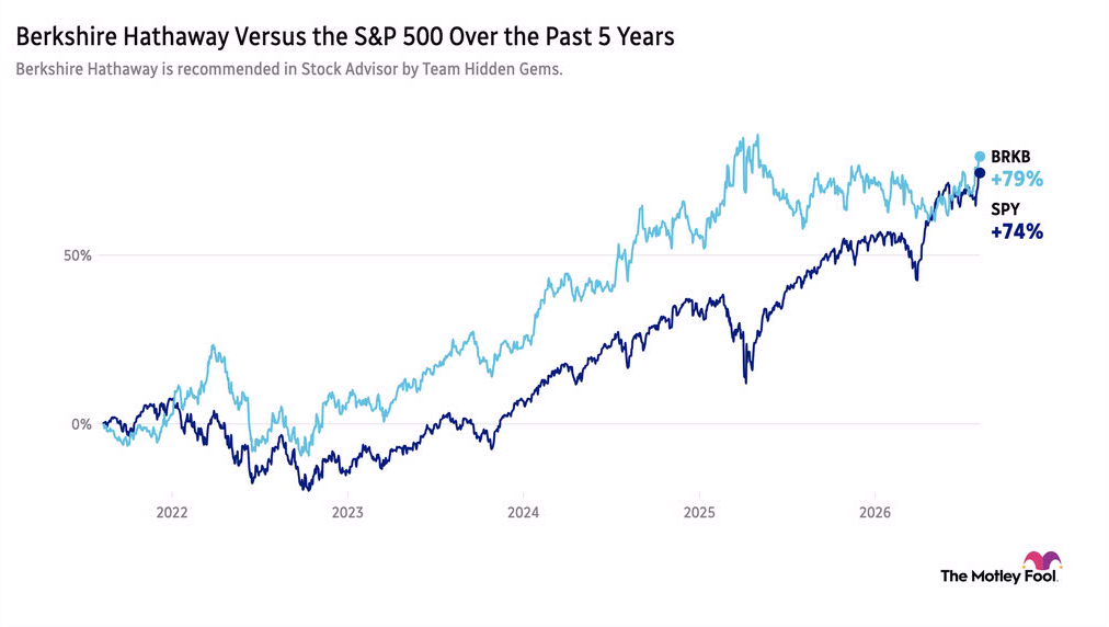 Image shows chart of Berkshire Hathaway vs. the S&P 500 over the past 5 years
