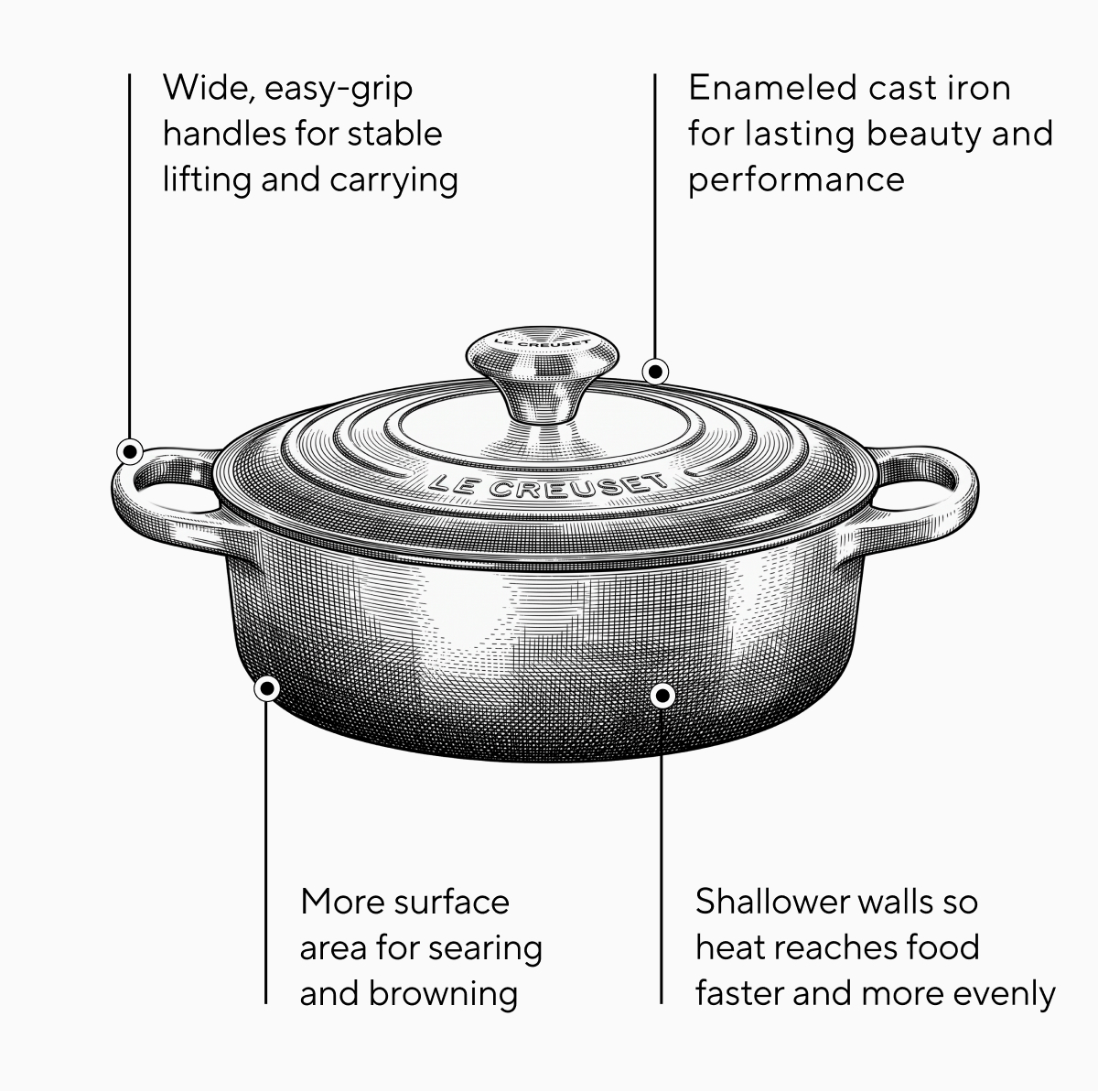Le Creuset Signature Round Wide Dutch Oven, 3.5 qt.