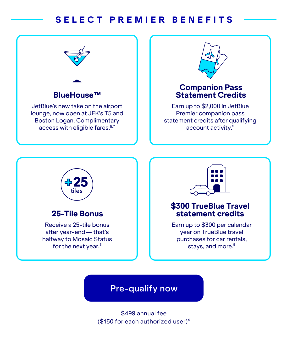 SELECT PREMIER BENEFITS: BlueHouse™ — JetBlue’s new take on the airport lounge now open at JFK’s T5, and lands mid-2026 at Boston Logan. Complimentary access with eligible fares.(5) Companion Pass Statement Credits — Earn up to $2,000 in JetBlue Premier companion pass statement credits after qualifying account activity.(5) 25-Tile Bonus — Receive a 25-tile bonus after year-end—that’s halfway to Mosaic Status for the next year.(5) $300 TrueBlue Travel statement credits — Earn up to $300 per calendar year on TrueBlue travel purchases for car rentals, stays, and more.(5) Pre-qualify now $499 annual fee ($150 for each authorized user)(4)