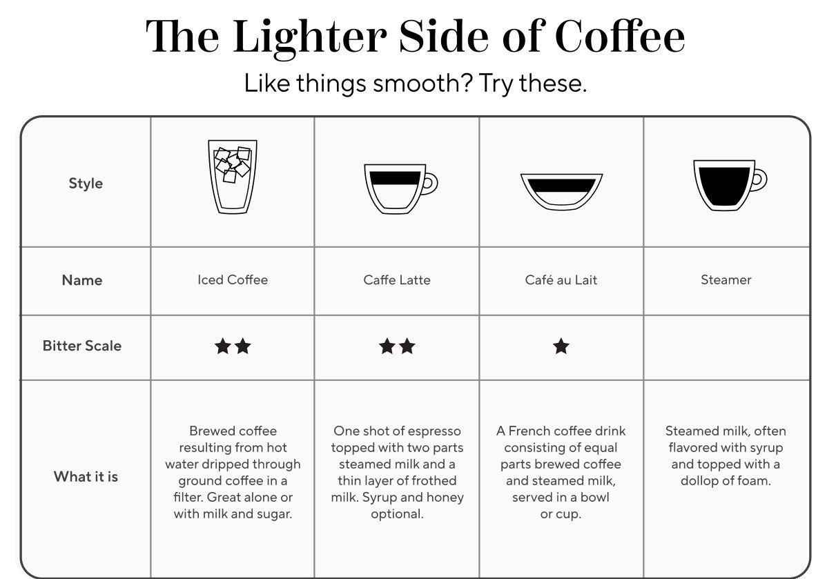 The Lighter Side Of Coffee