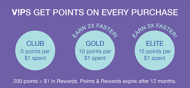 VIP gets points on every purchase | 200 points = $1 in Rewards. Points & Rewards expire after 12 months.