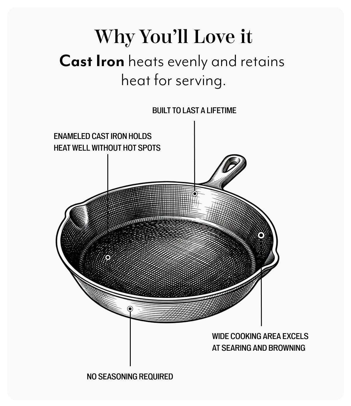 Cookware Sale