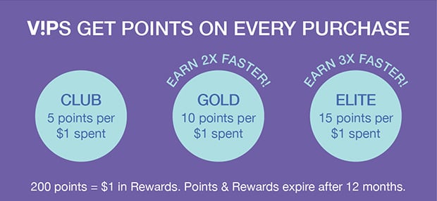 VIPs Get Points On Every Purchase | 200 points = $1 in Rewards. Points & Rewards expire after 12 months.