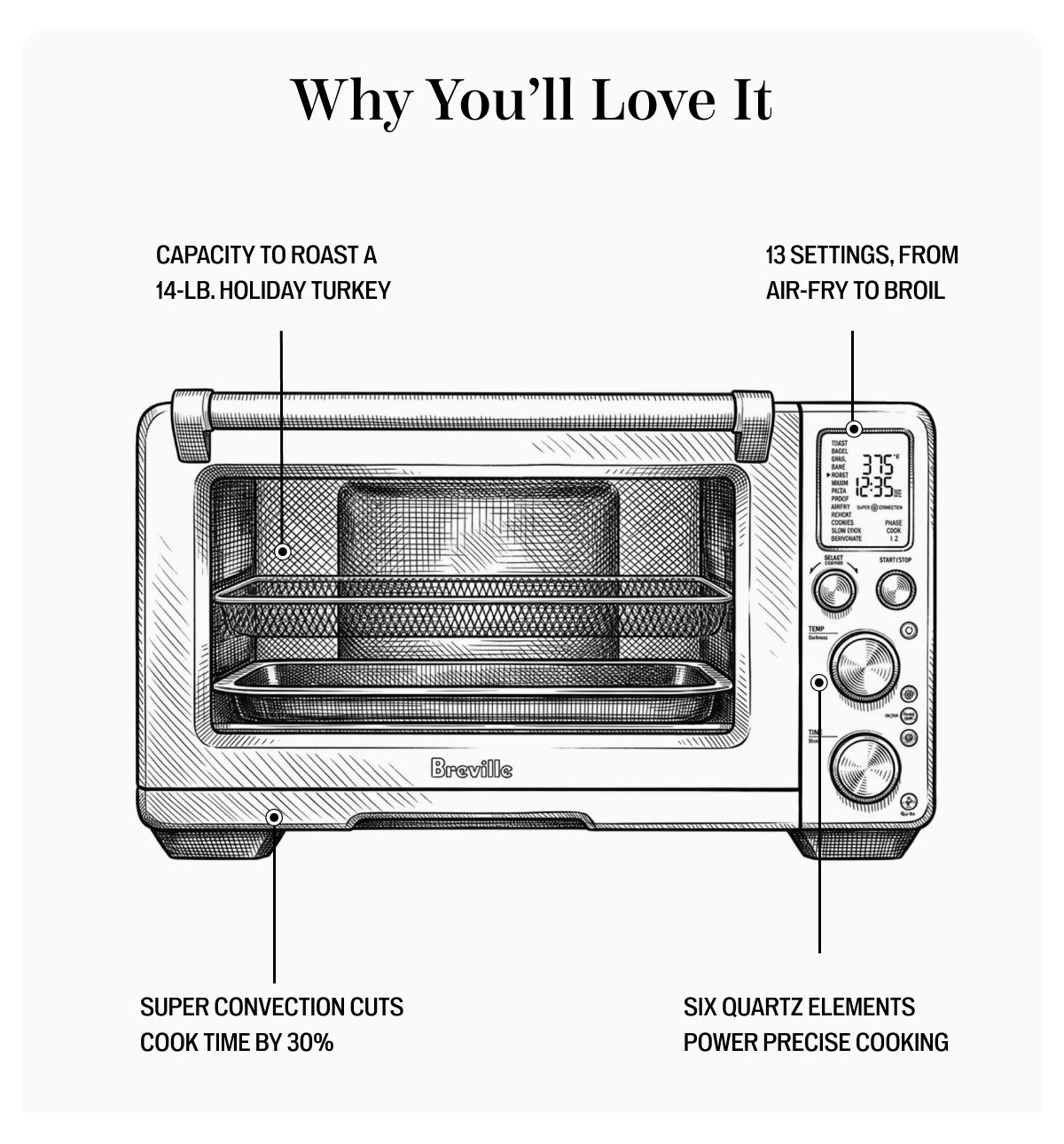 Shop Breville
