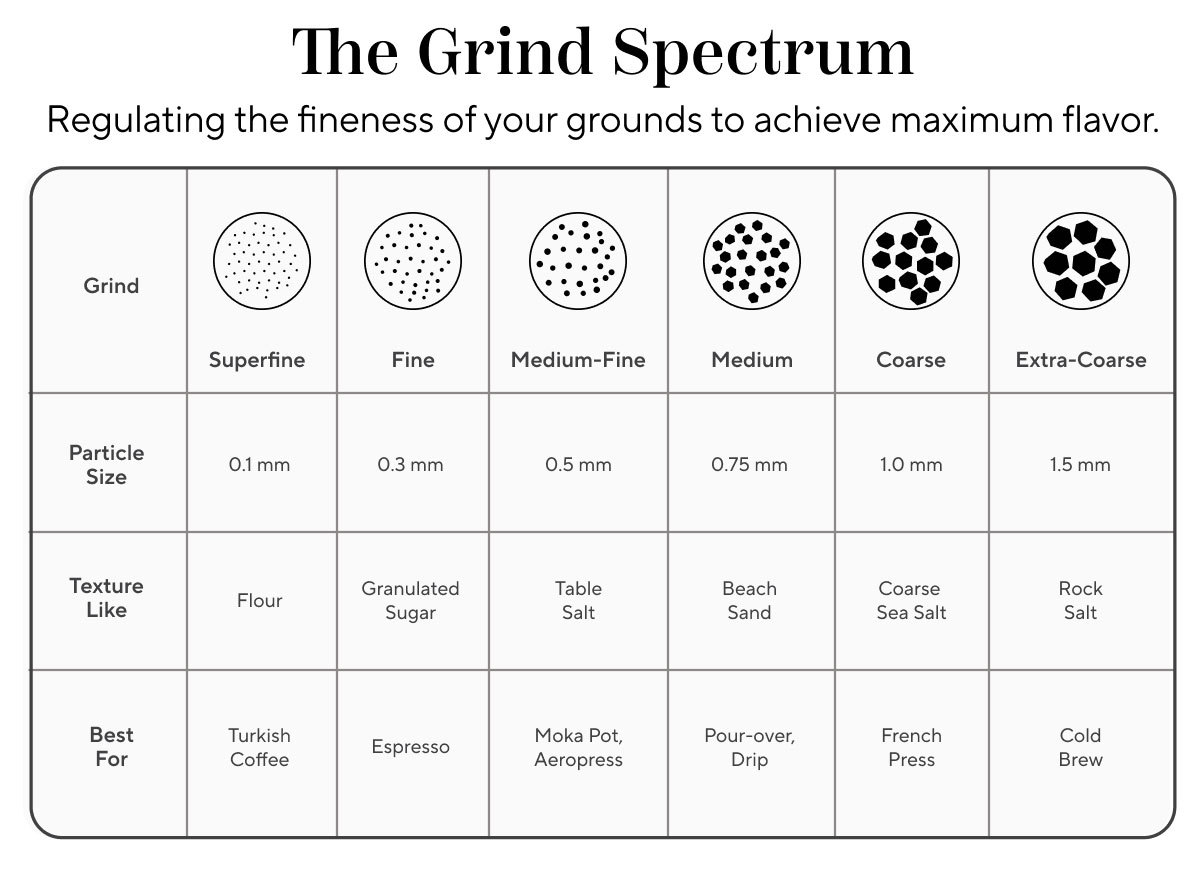 The Grind Spectrum