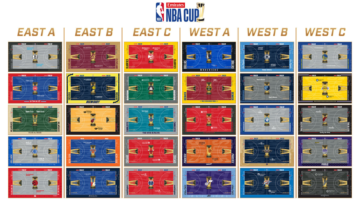 2026 Emirates NBA Cup courts