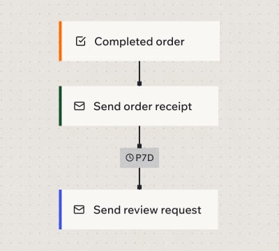 Email workflows
