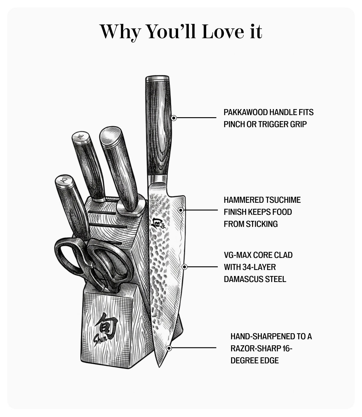 Why You will love it