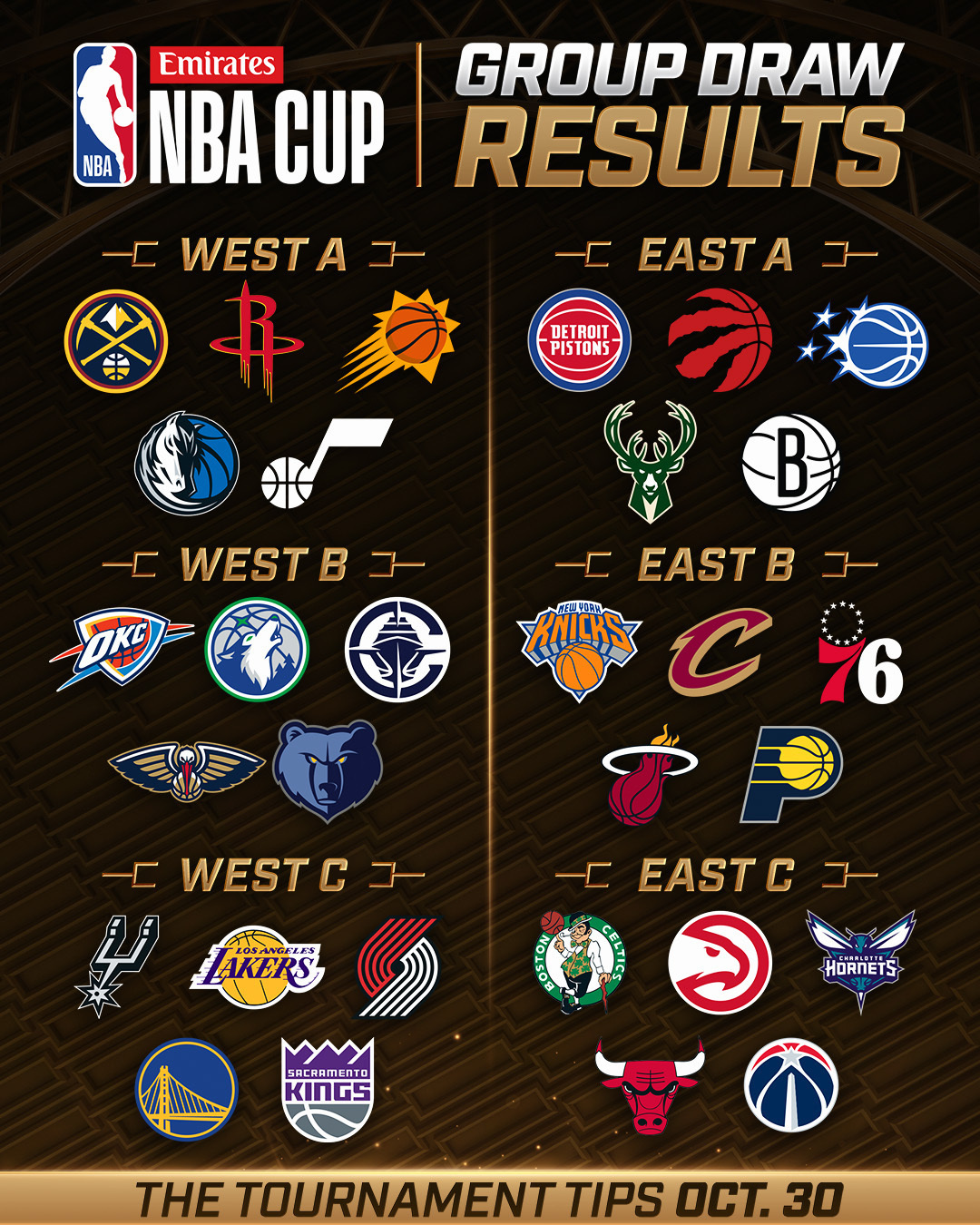 Emirates NBA Cup Groups