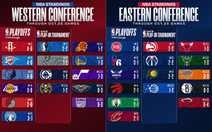 NBA standings