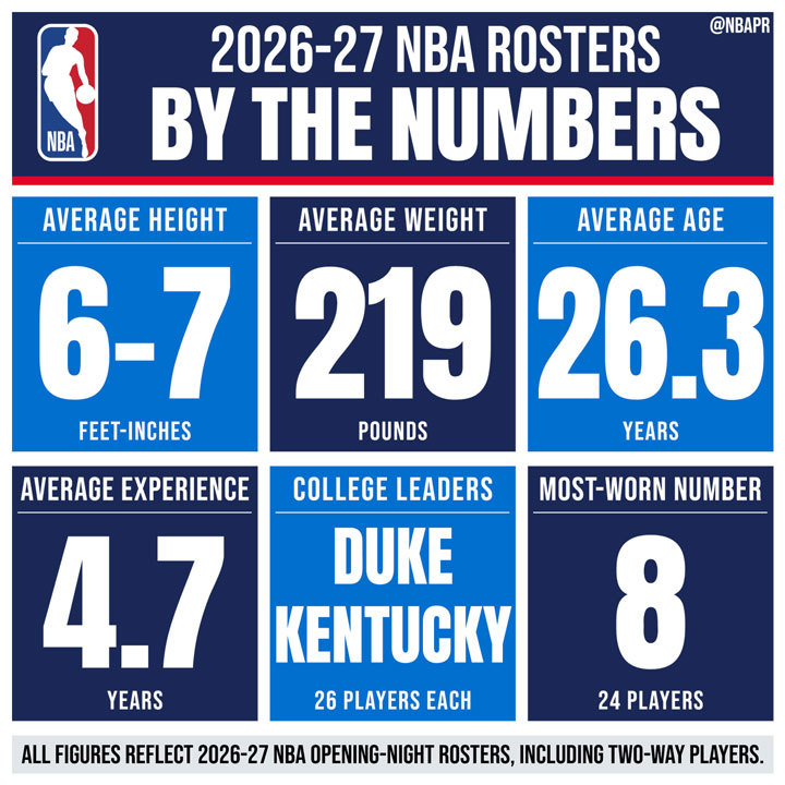 Opening Night Roster breakdown