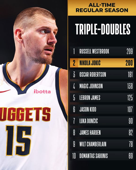 Nikola Jokić