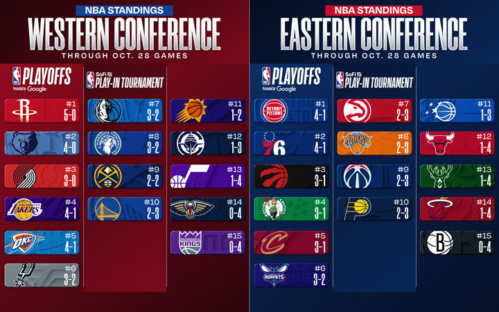 NBA Standings